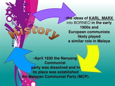 Join the cp by applying. PPT - Communist Party of Malaya PowerPoint Presentation ...