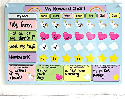 Childrens Unicorn Reward Chart By Craftly Ltd