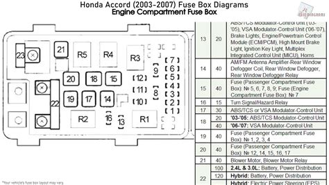 Honda Accord 2013 Fuse Box Diagram