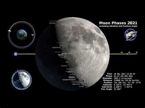Pour des jambes plus douces, il est important de planifier ses voici votre calendrier lunaire d'épilation 2021. Les phases de la Lune en 2021