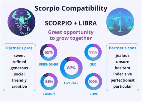 Scorpio And Libra Compatibility Zodiac Compatibility