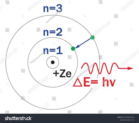 Bohr Model Transition Electron N3 Shell เวกเตอร์สต็อก ปลอดค่า