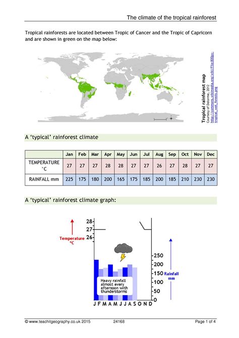 Tropical Rainforest Climate Graphs Ks3 4 Geography Teachit