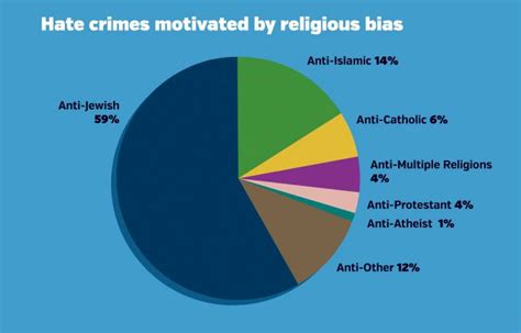 Islamaphobia Is A Myth Here Are The Numbers That Prove It