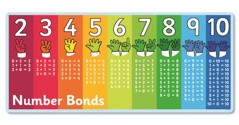 Number Bonds Two To Ten