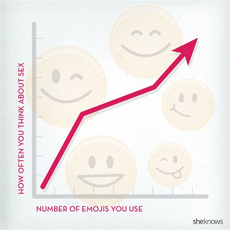 What Your Emoji Use Says About Your Sex Life