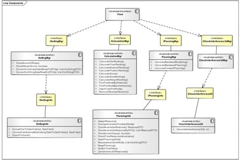 Business Component Model Download Scientific Diagram
