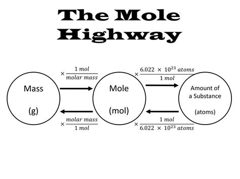 Ppt Mole Highway Powerpoint Presentation Free Download Id2769821