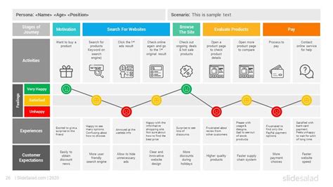 Customer Journey Maps PowerPoint Template Diagrams Part 1