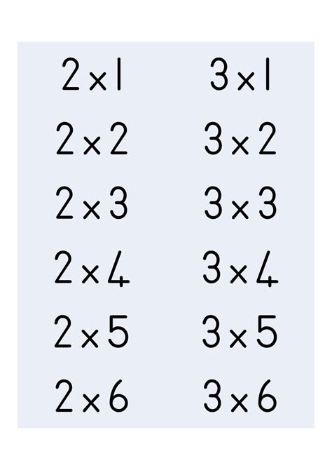 Times Tables Flashcards With Answers