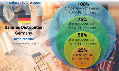 Architecture Average Salaries In Germany 2021 The Complete Guide
