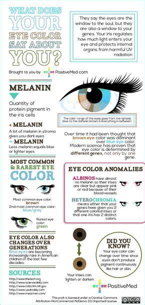 What Does Your Eye Color Say About You Positivemed Eye Color Facts