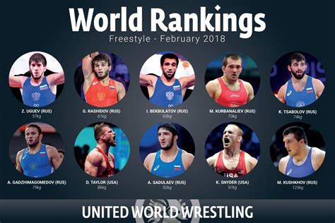 Russia Dominate In Freestyle As United World Wrestling Updates Global