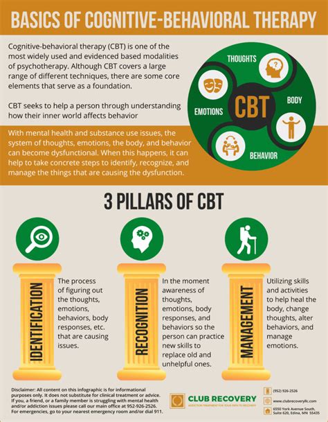 Cognitive Behavioral Therapy In Addiction Rehab Alcohol Recovery Rehab