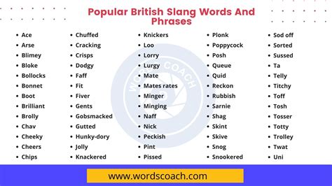 80 Popular British Slang Words And Phrases Word Coach