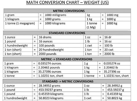 Math Conversion Chart Topics About Business Forms Contracts And
