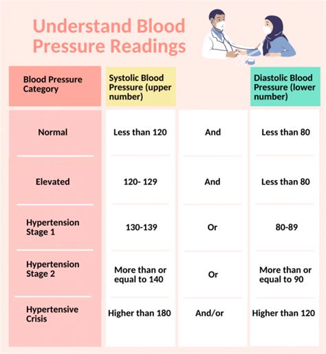 Understand Blood Pressure Readings Credahealth