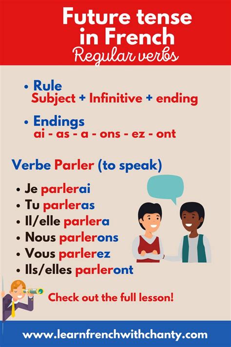 French Simple Future Tense With Regular Verbs In 2021 Learn French