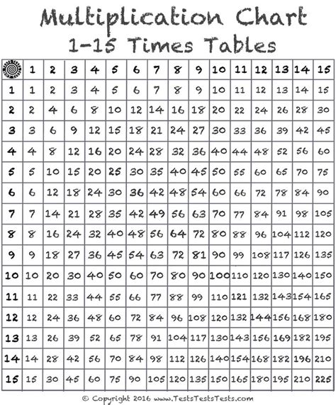 Times Table Tests And Multiplication Charts Free Download