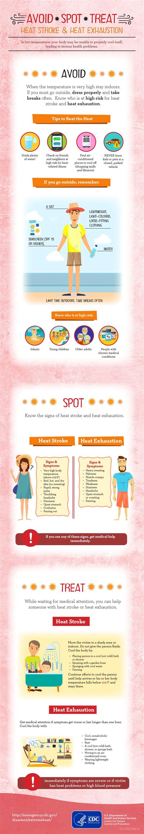 Avoid Spot Treat Heat Stroke Heat Exhaustion Infographics PHPR Heat Exhaustion Signs