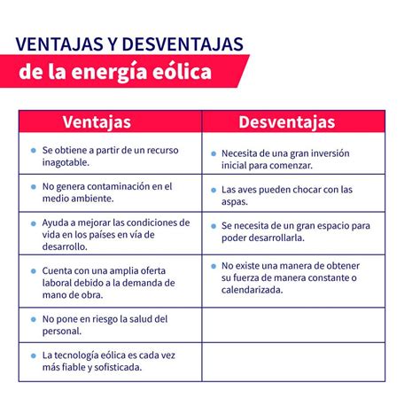 Cuadro Comparativo Ventajas Y Desventajas De La Energia Eolica Mobile