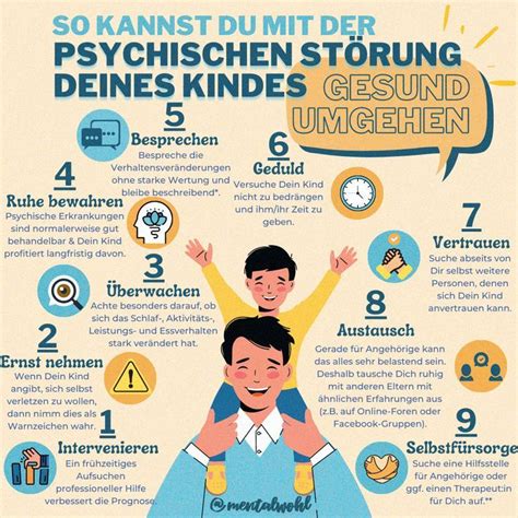 👩‍🦰da Die Gesamte Familie Emotional Belastet Ist Wenn Das Eigene Kind Psychisch Erkrankt Ist