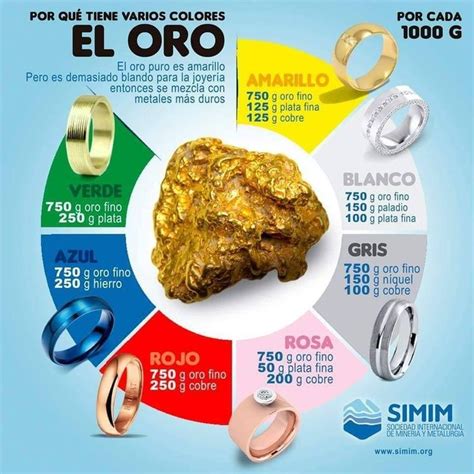 Todos Conocemos Los Colores Más Habituales Del Oro Comenzando Por El