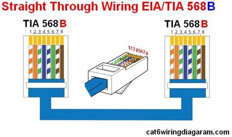 Cat 6 Ethernet Wire Diagram