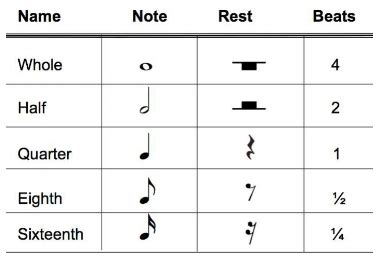 Download, print and play sheet music from musicnotes.com, the largest library of official, licensed digital sheet music. Session 7 - Rests and Playing Written Rhythms — Living ...