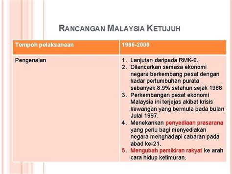 Rancangan malaysia ke 6 pptx. Rancangan Malaysia Ke 8 - asnierta
