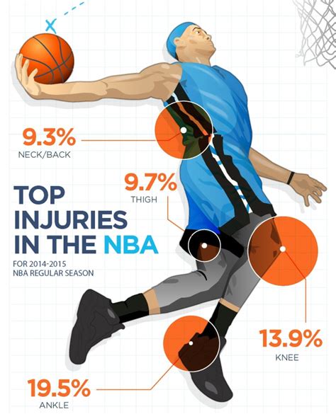 Nba And Ge Healthcare Collaborate For Safer Fitness Globally