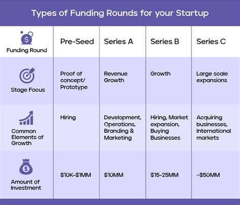 What Is Series Funding And How Does It Work Marquee Equity