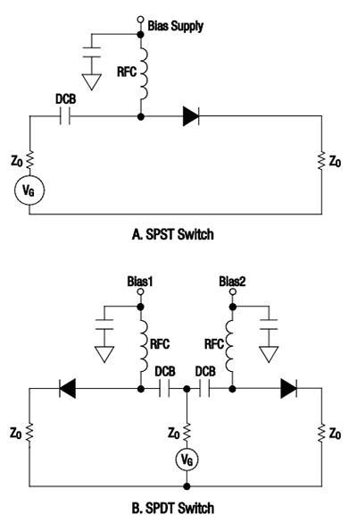 How And Why To Use Pin Diodes For Rf Switching Digikey