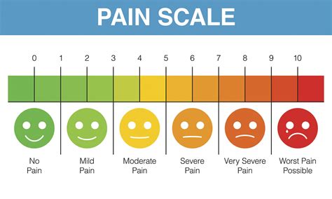 The Pain Of Measuring Pain Harvard Health