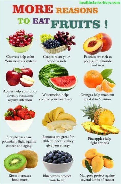 Reasons To Eat More Fruit Bestdiettoloseweight In 2021 Healthy