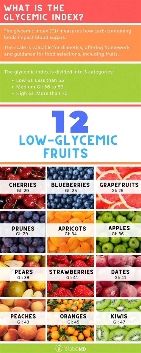 Pin By Leanna Mclean On Health Foodnutrition Low Glycemic Fruits