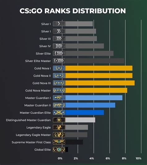 Cs2 Ranks Explained Esea And Faceit Vs Matchmaking
