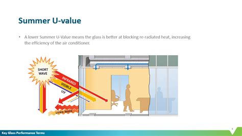 Key Glass Performance Measures