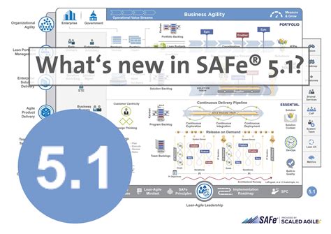 Safe 51 News From The Scaled Agile Framework