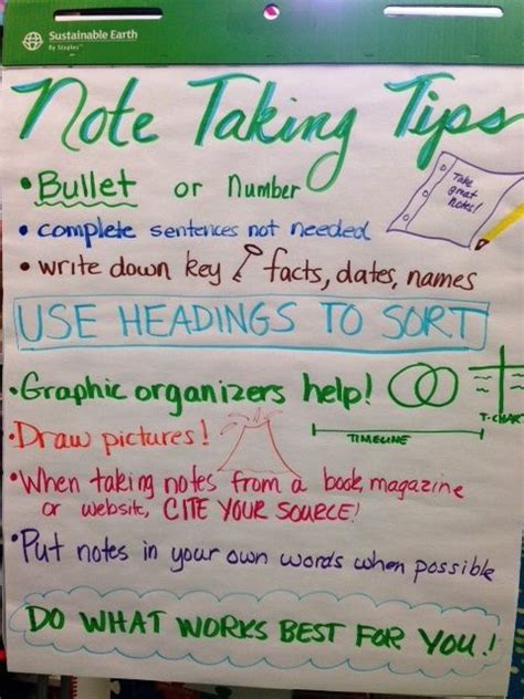 Note Taking Tips Language Arts School Study Tips Note Taking