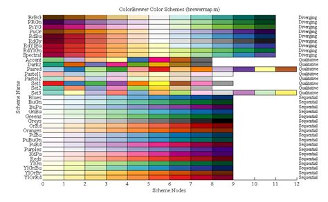Seaborn Styling Part Color Codecademy