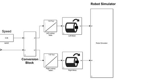 PID Controller For A Line Following Robot By Using Simulink In MATLAB YouTube
