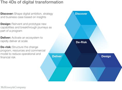 The Right Skills To Accelerate Your Digital Transformation Metro Lush