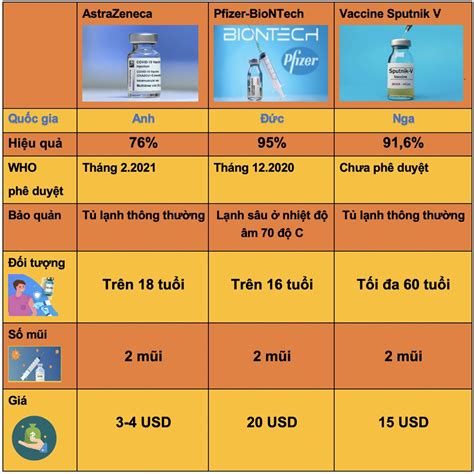 Nắm bắt thông tin xác thực là chìa khóa giúp bạn chuẩn bị đúng cách cũng như bảo vệ bản thân và những người thân yêu. Hiệu quả các loại vaccine COVID-19 mà Việt Nam đàm phán ...
