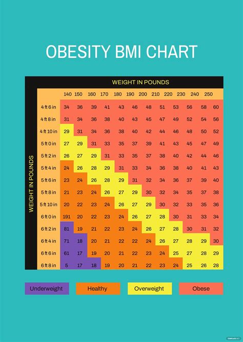 Free Obesity Male Bmi Chart Illustrator Word Psd Pdf Template Net