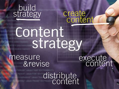 Content Strategy Communication Conundrum