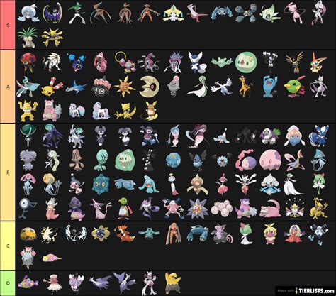 All Psychic Type Pokemons Gen 1 8 Tier List Maker
