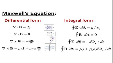 Maxwells Equations Youtube
