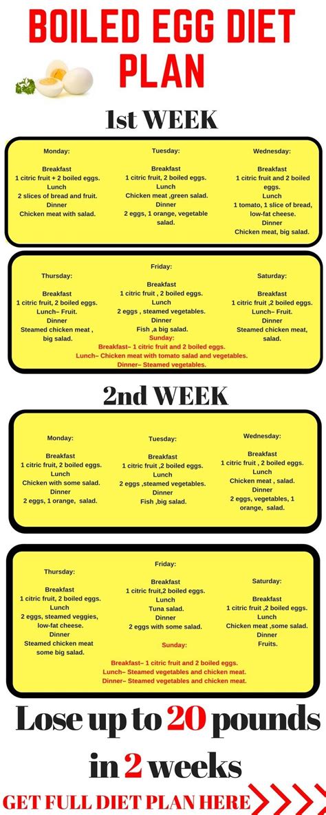 Lose up to 10 lbs on this 5 day egg fast plan eating eggs & cheese! The Boiled Egg Diet - Lose 24 Pounds In Just 2 Weeks ...