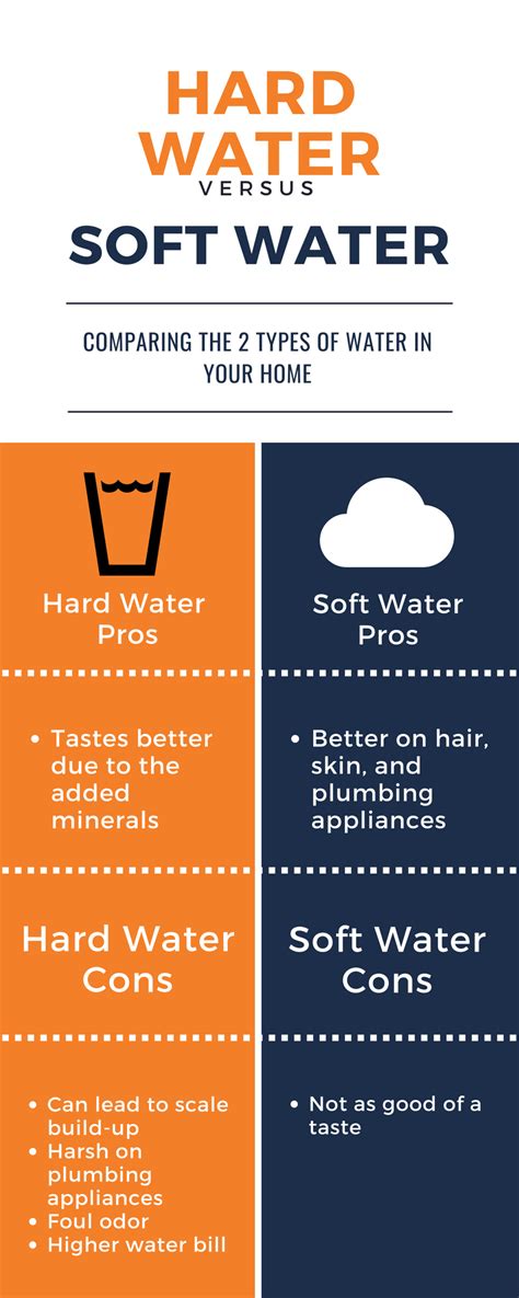 Palate cancer can form in the back, soft palate region of the mouth's roof or in the front, hard palate region. Nipomo Plumbers: What's the Difference Between Hard & Soft ...